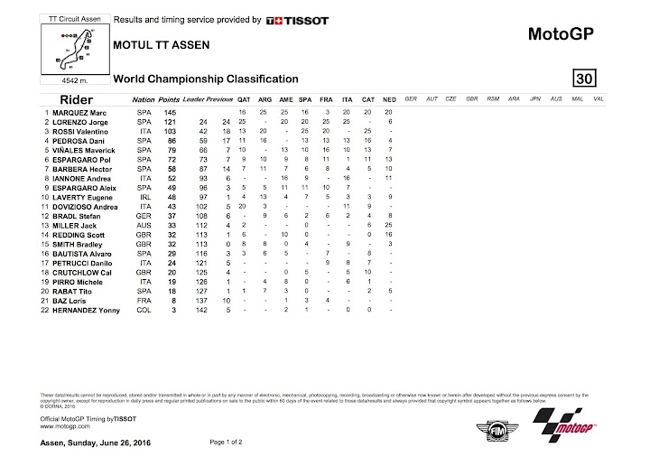 motogp-gara-2016asse-worldstanding.jpg