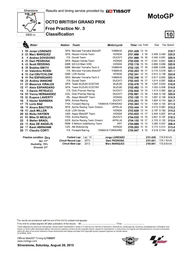 motogp-fp3-2015silverstone.jpg