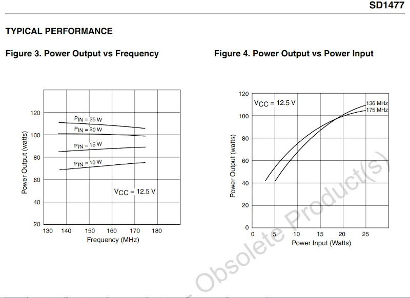 The measured
                      performance of the RM Italy KL-145 amplifier
                      approximates the manufacturer's specifications for
                      its SD1477 transistor.