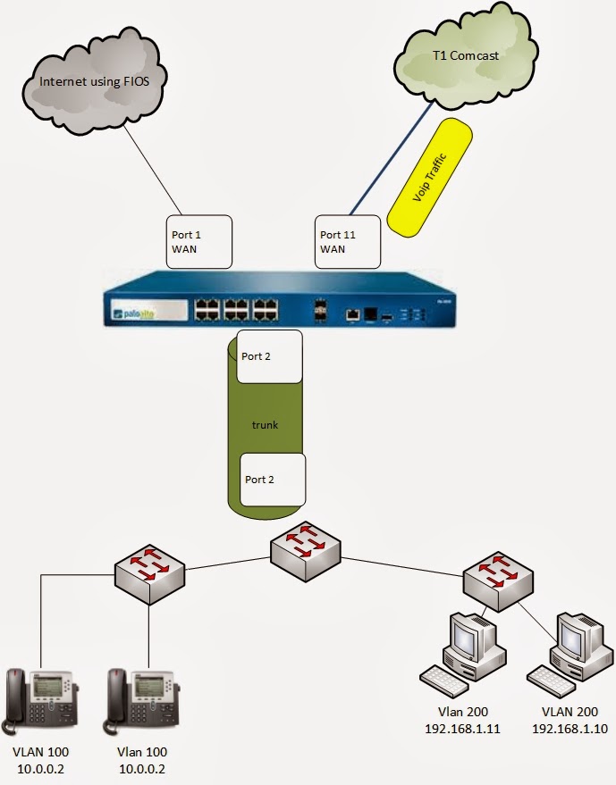 Palo Alto Cnse Palo Alto Firewall Configuration Essentials