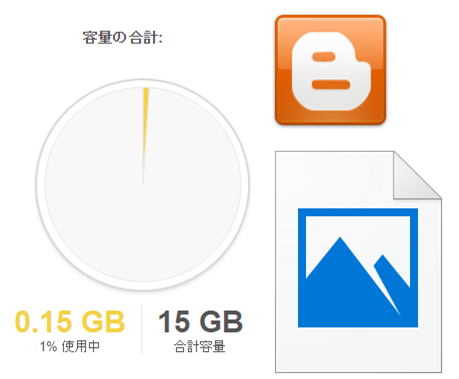bloggerの容量について