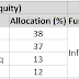 You can invest in S&P 500 with your CPF and SRS money with Endowus Fund Smart