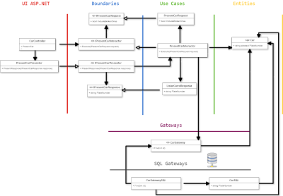 Clean Architecture's class diagram, is this how you see it too?