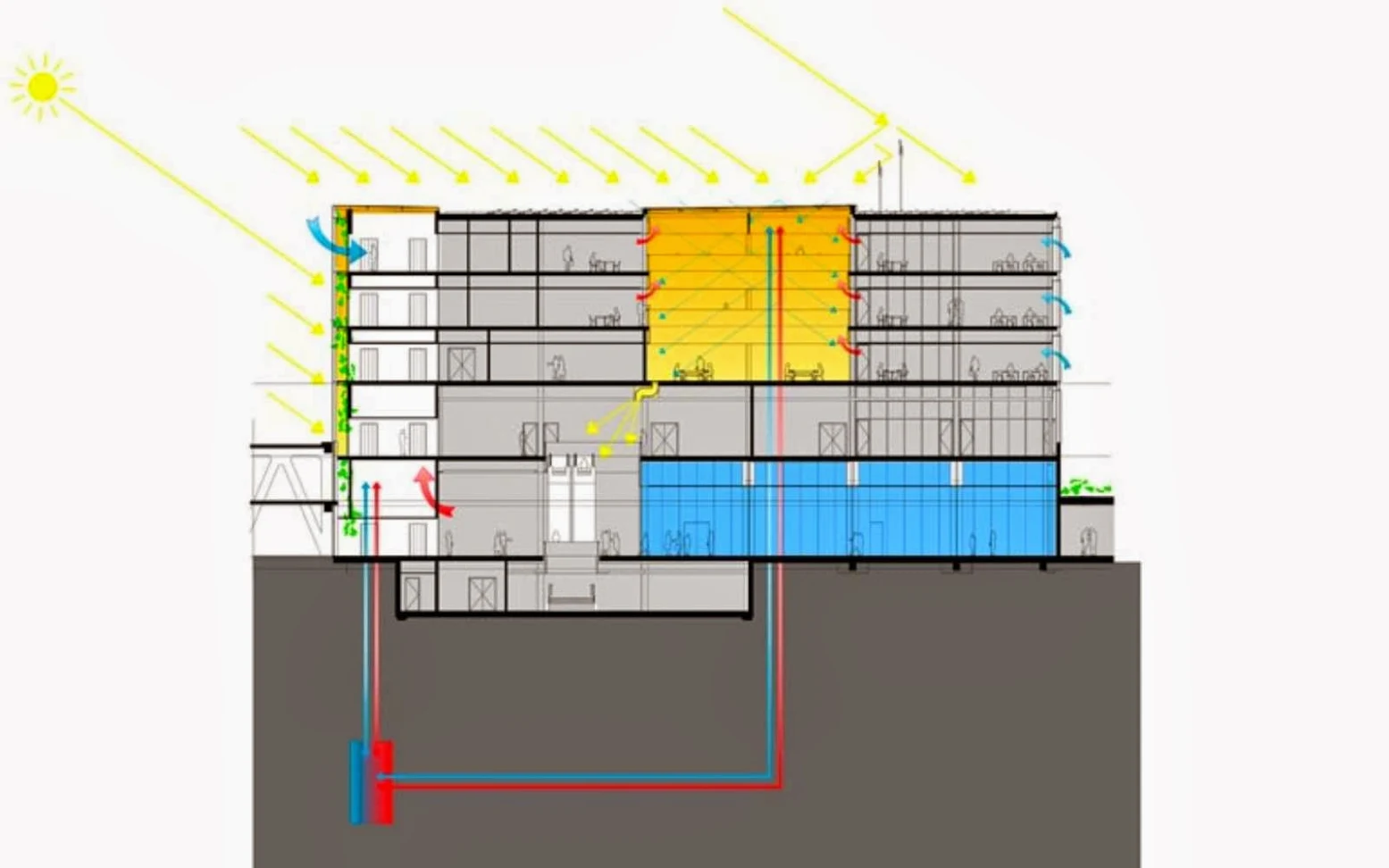 Amtrium Amsterdam RAI by Benthem Crouwel Architekten