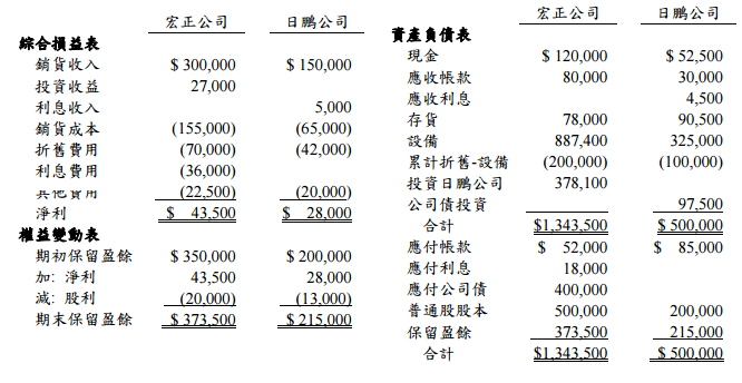 3 阿摩線上測驗