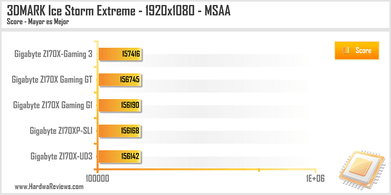 Gigabyte Z170X Gaming 3 Ice Storm