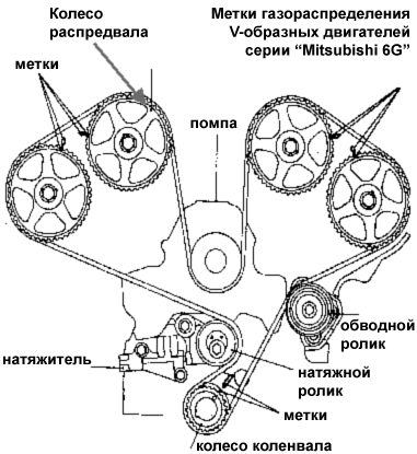 Метки газораспределения V-образных двигателей Mirsubishi 6G