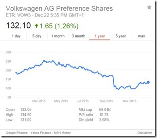 vw stock