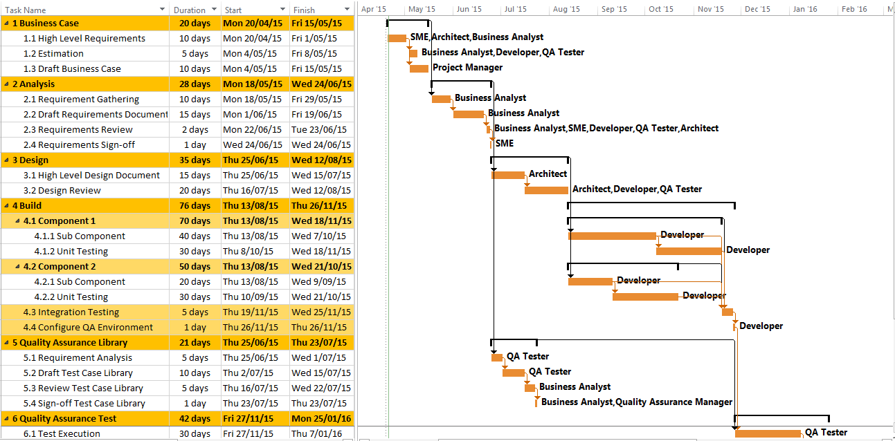 Software Project Planning Template