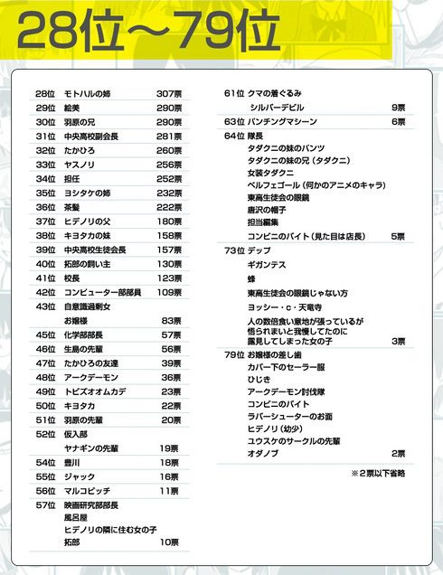 파일:attachment/남자 고교생의 일상/4.png