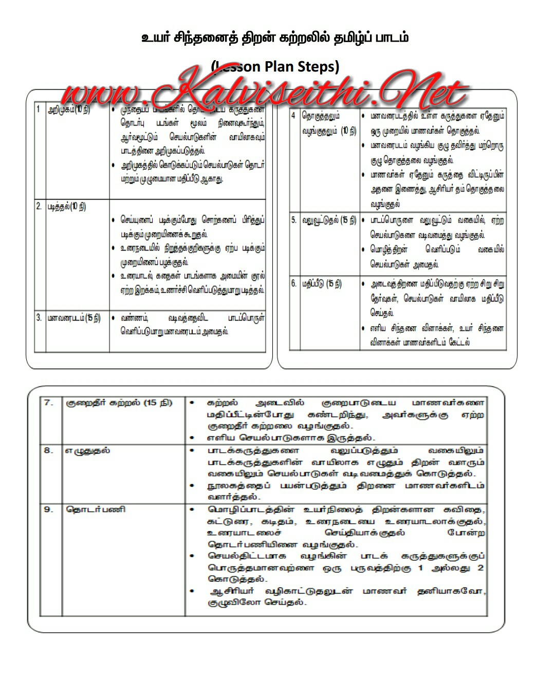 case study in tamil pdf