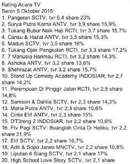 rating stand up comedy academy indosiar bagus bagaimana rating stand up comedy academy indosiar