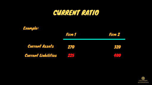 Formula current ratio Current Ratio: