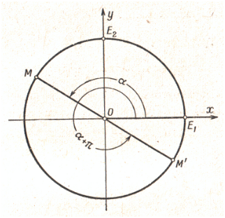 5 cos α π