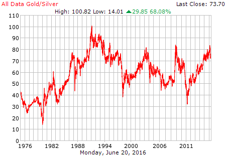 파일:external/goldprice.org/gold_all_data_silver.png