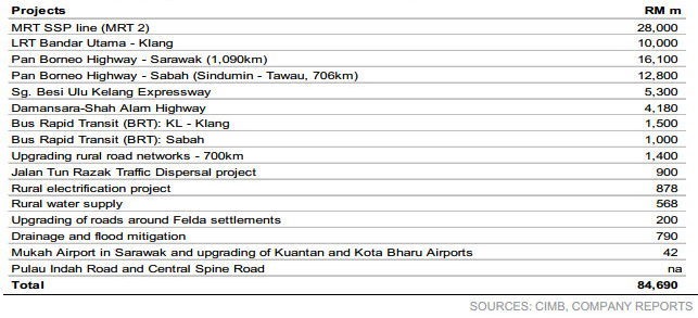 project 2016 budget