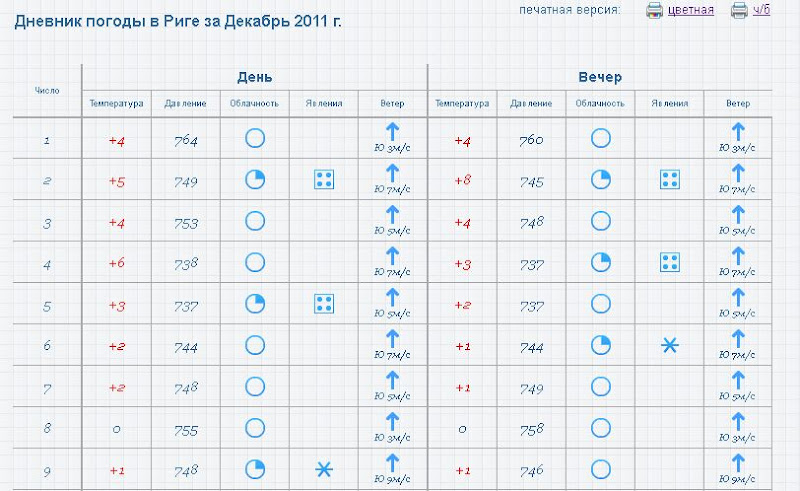 Погода 6 сентября. Таблица погоды для школьников. Дневник погоды. Как сделать дневник погоды. Дневник наблюдений декабрь.