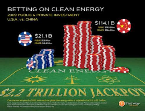 Take Action Tell Congress To Continue Critical Clean Energy Policies