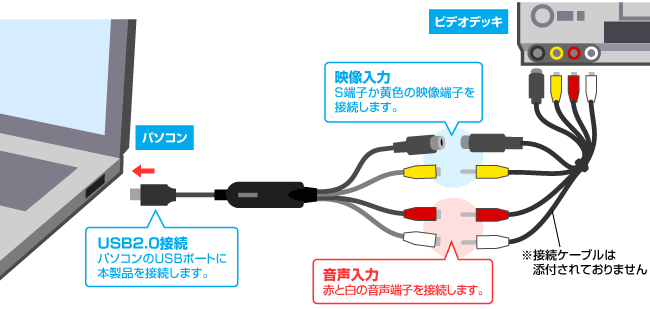 これはいい！HDMI出力映像をHAM-CHICG-K経由でUSB接続でPCにキャプチャーできるGV-USB2