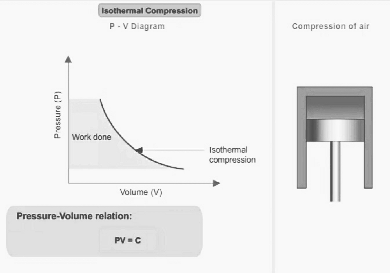 Compression Pressure Chart