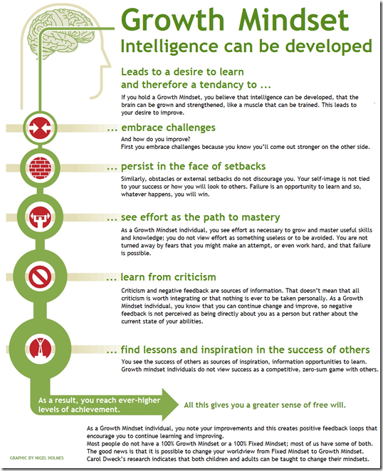 Growth_Mindset_Poster