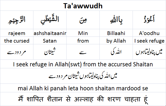 tauz taawwudh auzubillahi