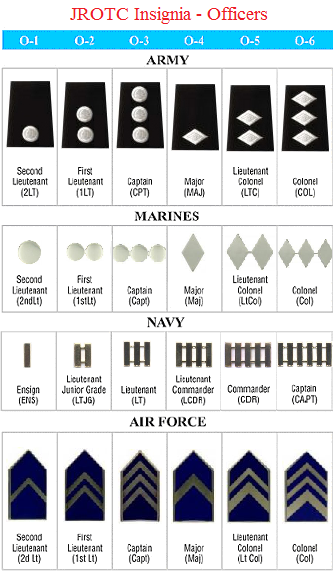 파일:external/jrotc.sdccte.org/JROTCOfficers.png