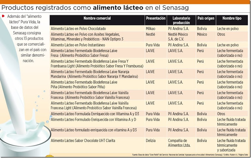 Leche en Bolivia