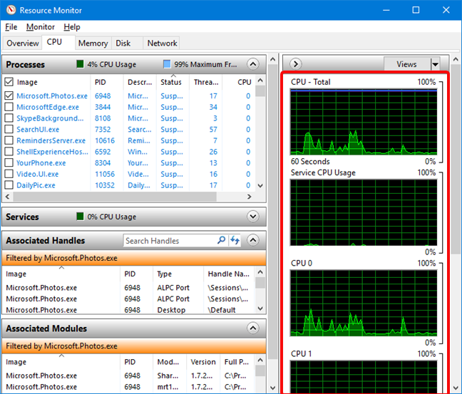 Đồ thị CPU trong Giám sát tài nguyên