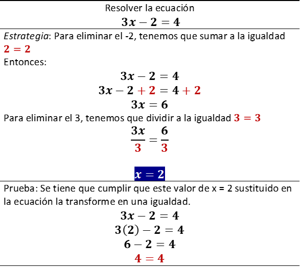 Cómo Resolver Ecuaciones De Primer Grado O Lineales Primera Parte