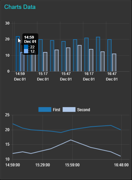 Node Red Ui Chart