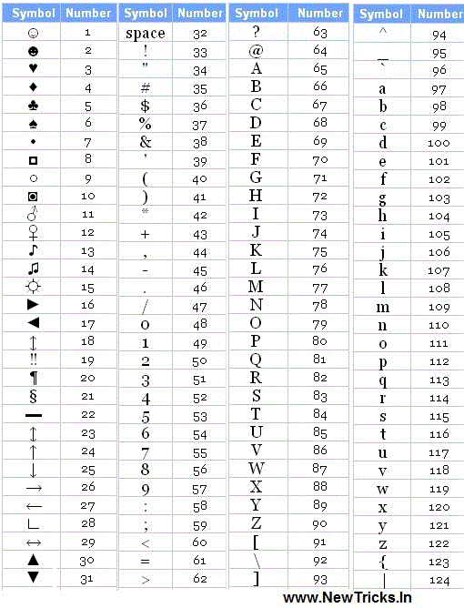 Ein alt. Символы комбинации с alt. Коды клавиатуры alt. Таблица символов через alt. Значки через Альт на клавиатуре.