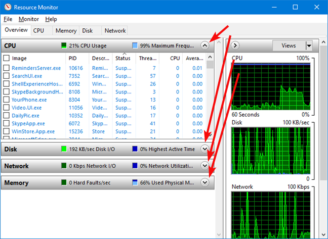 เปิดและปิดส่วนต่างๆ บนแท็บภาพรวมใน Resource Monitor