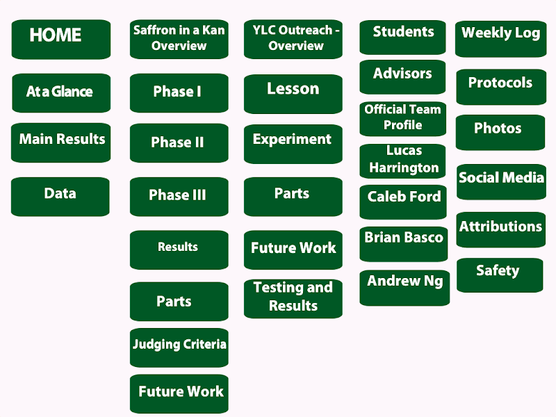 SiteMap