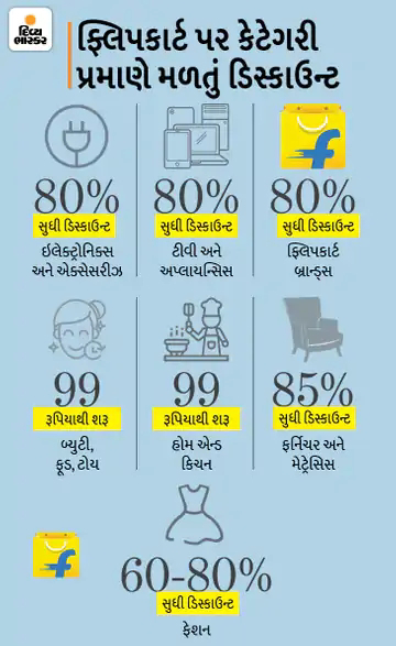 Amazon Vs Flipkart: Who will be the biggest beneficiary of online sales, Amazon or Flipkart?