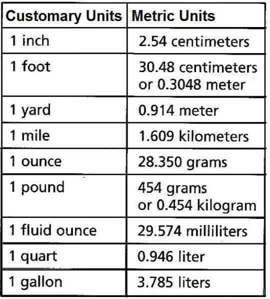 civil-engineering-world-important-unit-conversion-for-civil-engineers