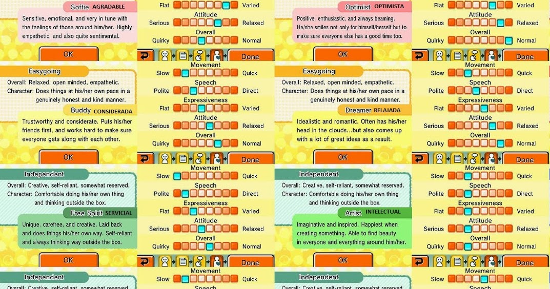 Tomodachi Life Personality Chart