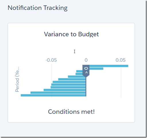 notification tracking