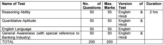 bank-of-maharashtra-po-exam-pattern