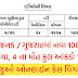 Gujarat Corona Update Date 20-04-2020 (till 11 AM) Official Press Note