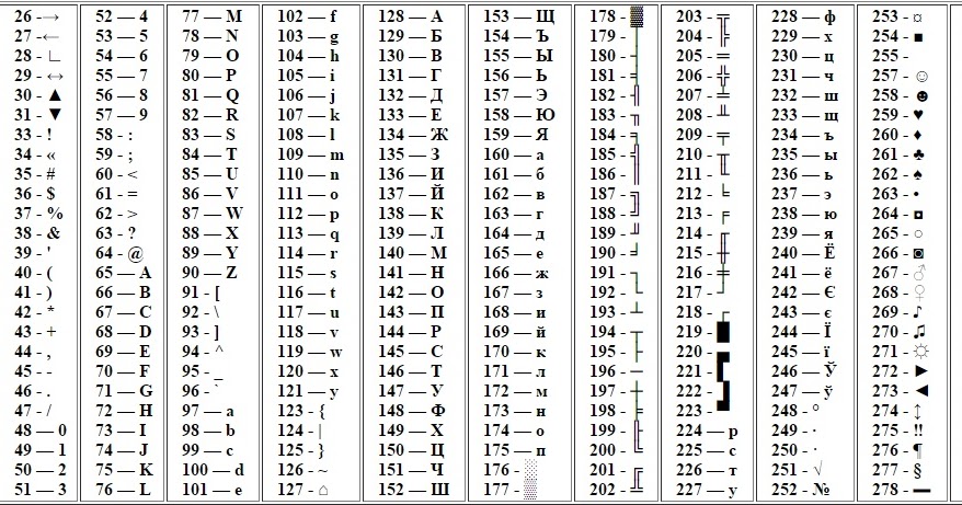 Alt names. Альт коды всех символов английской раскладки. Комбинации клавиш символов на клавиатуре Windows. Коды символов на клавиатуре alt+. Альт коды математические символы.