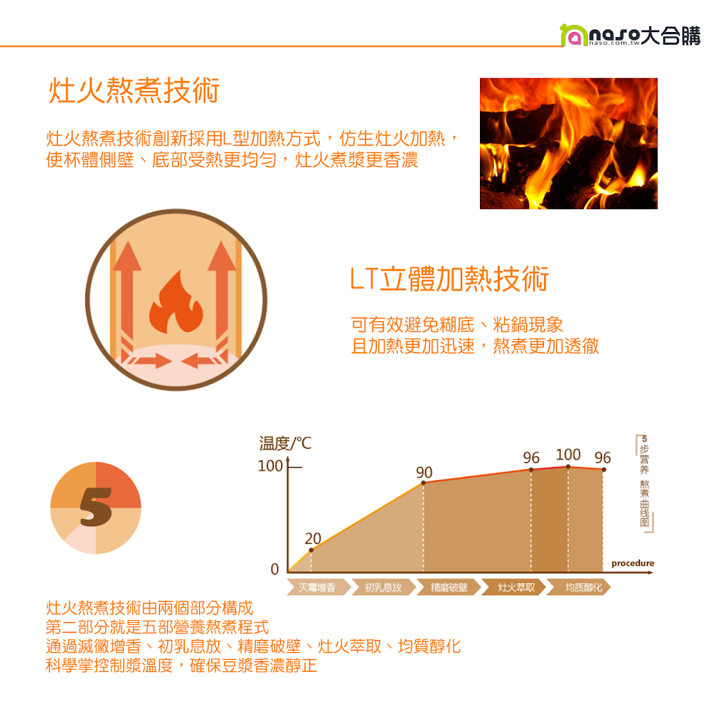 Joyoung九陽料理奇機DJ13M-D82SG