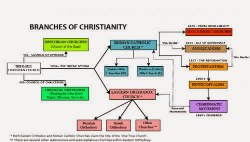 The Older Forgotten Branch Of Christianity