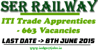 South-Eastern-Railway-Vacancy-2015