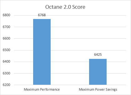 Options d'alimentation, Internet Explorer, enregistrer, alimentation, fréquence du minuteur JavaScript