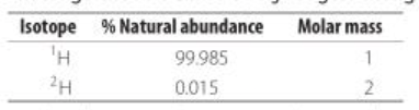 Average Atomic Mass