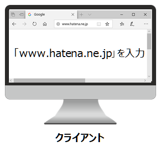 www.hatena.ne.jp