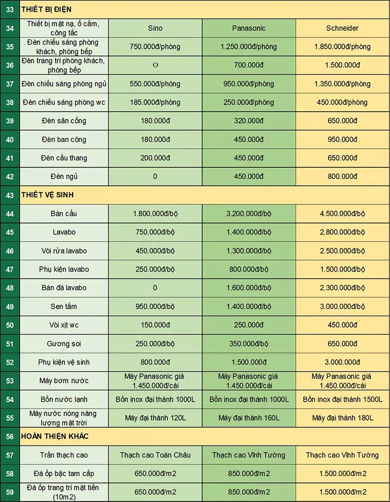 bao gia xay nha tron goi thai nguyen