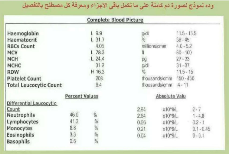 اختصارات تحليل الدم ومعانيها