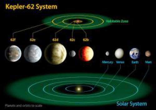 Kepler And The Goldilocks Planets